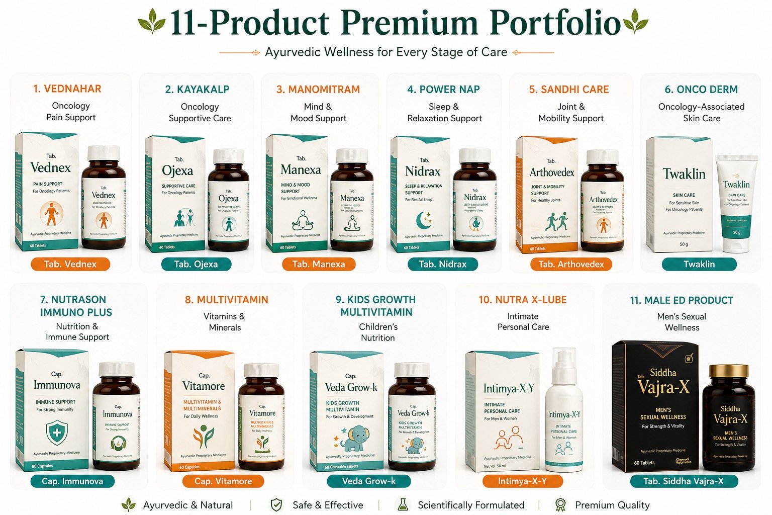 Complete 11-Product Portfolio Visual Specifications
